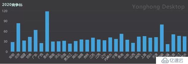 从国考大数据看中国哪个省的人最爱当官