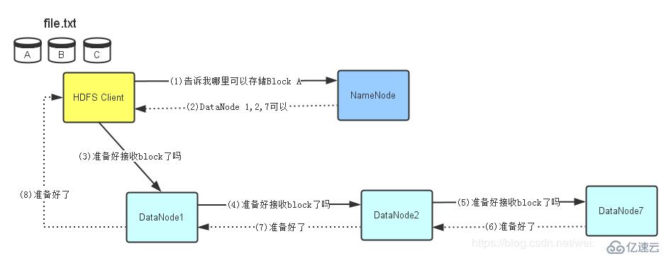 2、Hdfs架构设计与原理详解