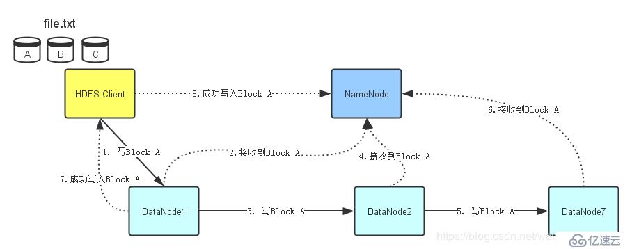 2、Hdfs架构设计与原理详解