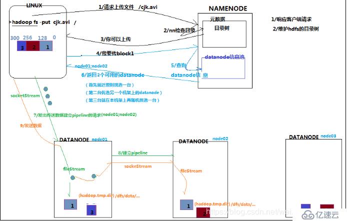 2、Hdfs架构设计与原理详解