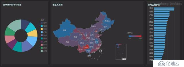 从国考大数据看中国哪个省的人最爱当官