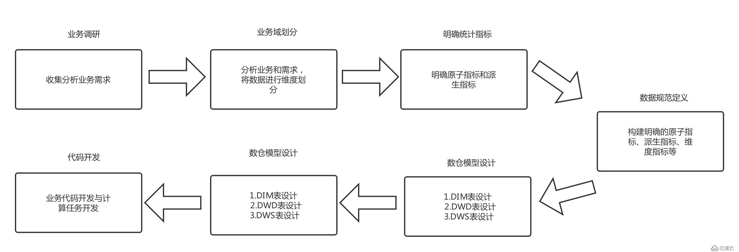 大数据平台架构设计探究