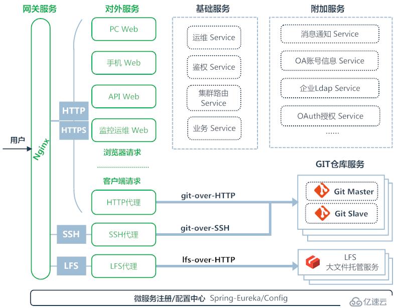 揭秘腾讯工蜂：企业级代码管理协作解决方案