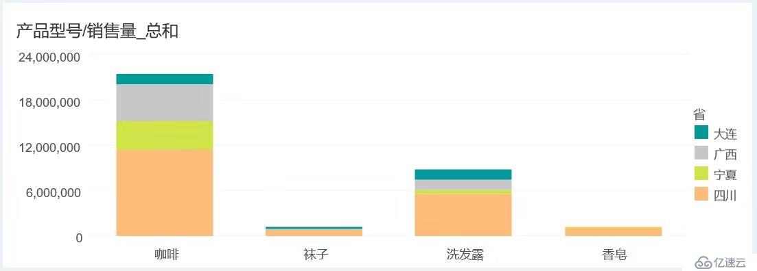 如何通过数据分析做到科学预测？