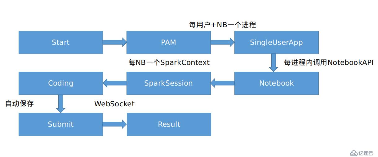 Jupyterhub亂七八糟記錄