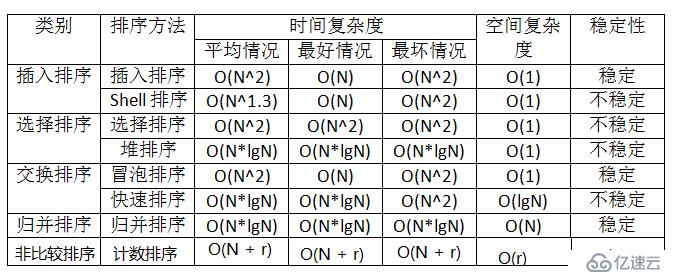 數(shù)據(jù)結(jié)構(gòu)—各類‘排序算法’實(shí)現(xiàn)（下）