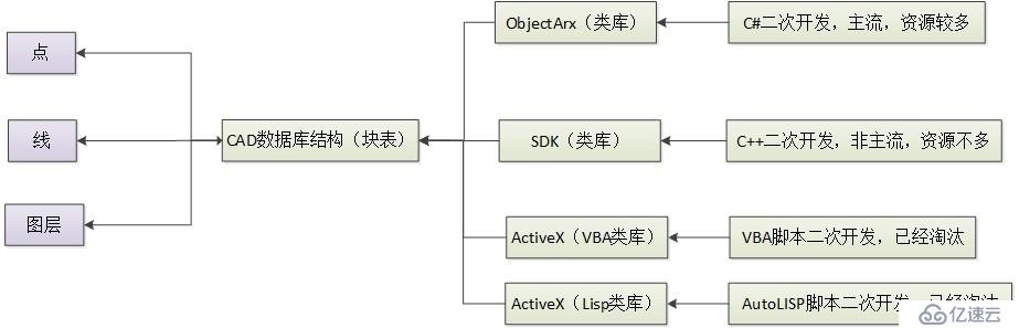 地铁线路辅助绘图设计---不做简单的画图师