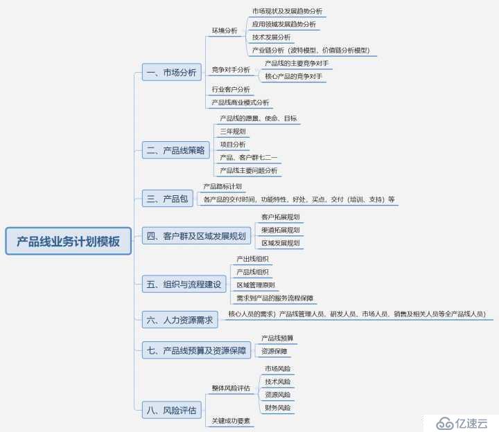 基于IPD的产品开发体系及实践