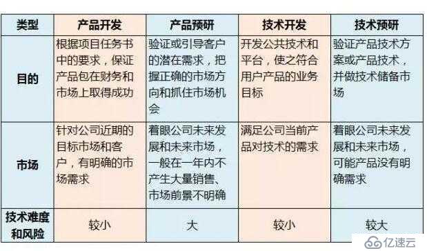 基于IPD的产品开发体系及实践