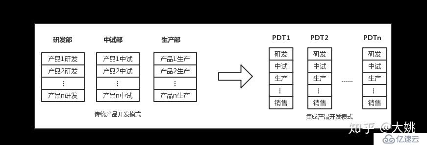 基于IPD的产品开发体系及实践