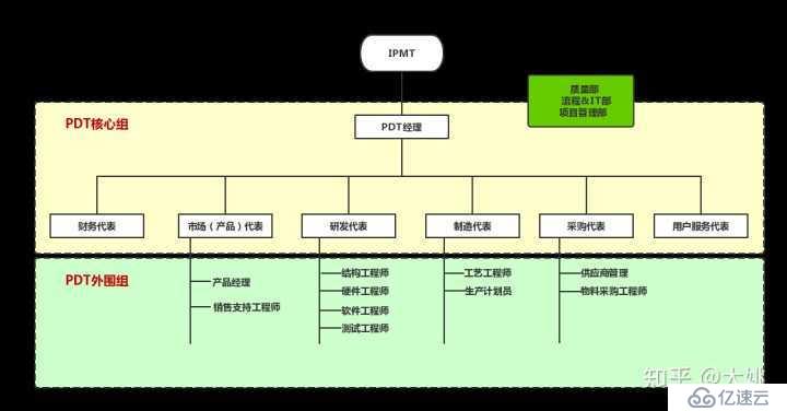 基于IPD的产品开发体系及实践