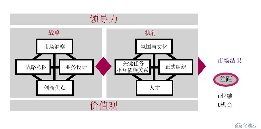 基于IPD的产品开发体系及实践