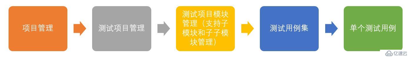 使用EOLINKER做接口测试最佳路径（上）