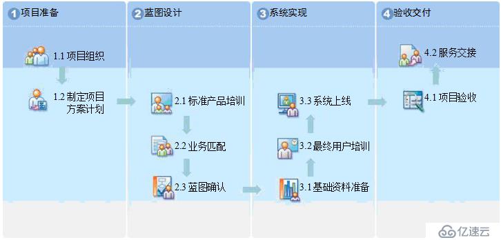 企业门户项目实施方案