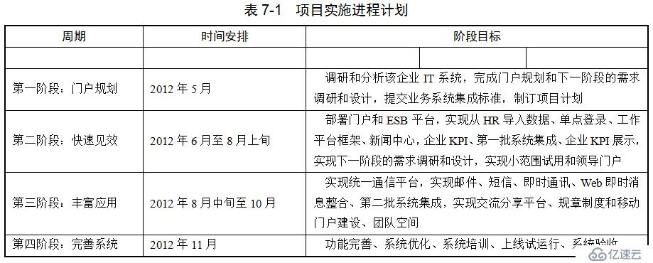 企业门户项目实施方案