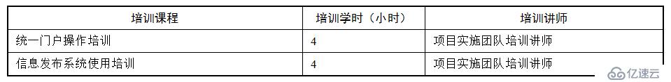 企業(yè)門戶項(xiàng)目實(shí)施方案