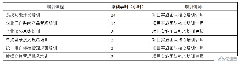 企业门户项目实施方案