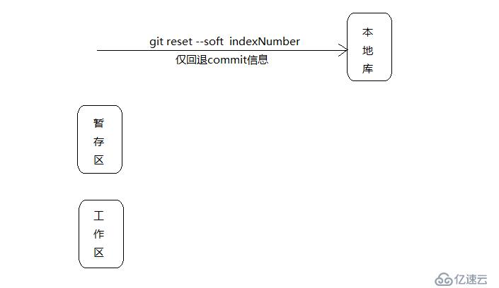 如何使用Git与GitHub协同开发并搭建私有GitLab