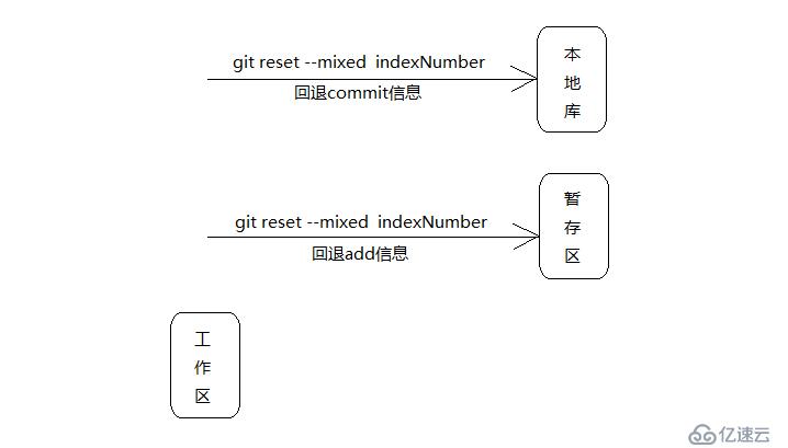 如何使用Git与GitHub协同开发并搭建私有GitLab