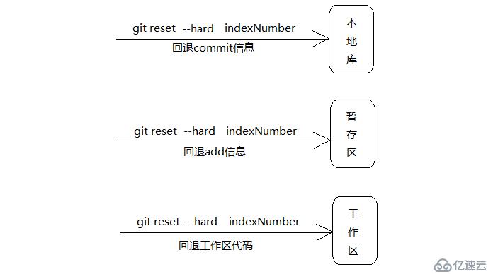 如何使用Git与GitHub协同开发并搭建私有GitLab