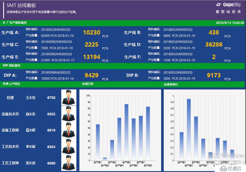 生产制造MES系统中，如何应用报表分析？