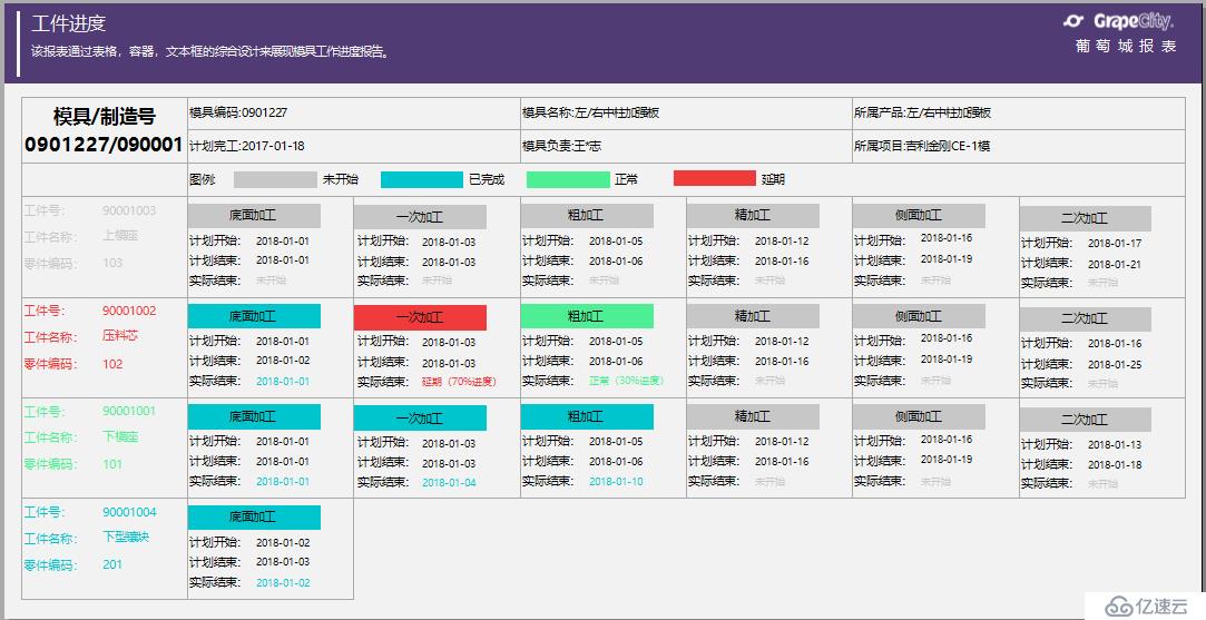 生产制造MES系统中，如何应用报表分析？