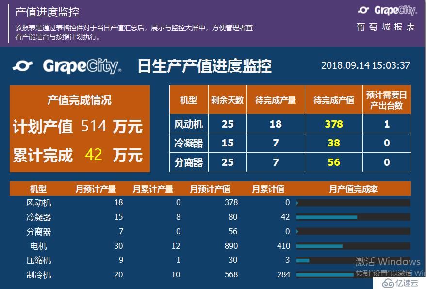 生产制造MES系统中，如何应用报表分析？