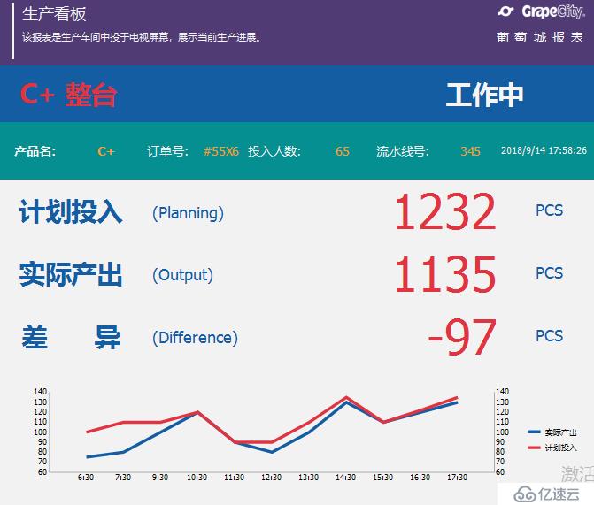 生产制造MES系统中，如何应用报表分析？