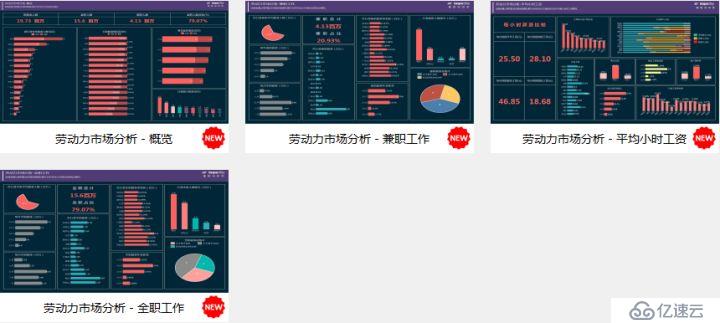 葡萄城报表模板库更新：新增6个行业、50张经典报表模板