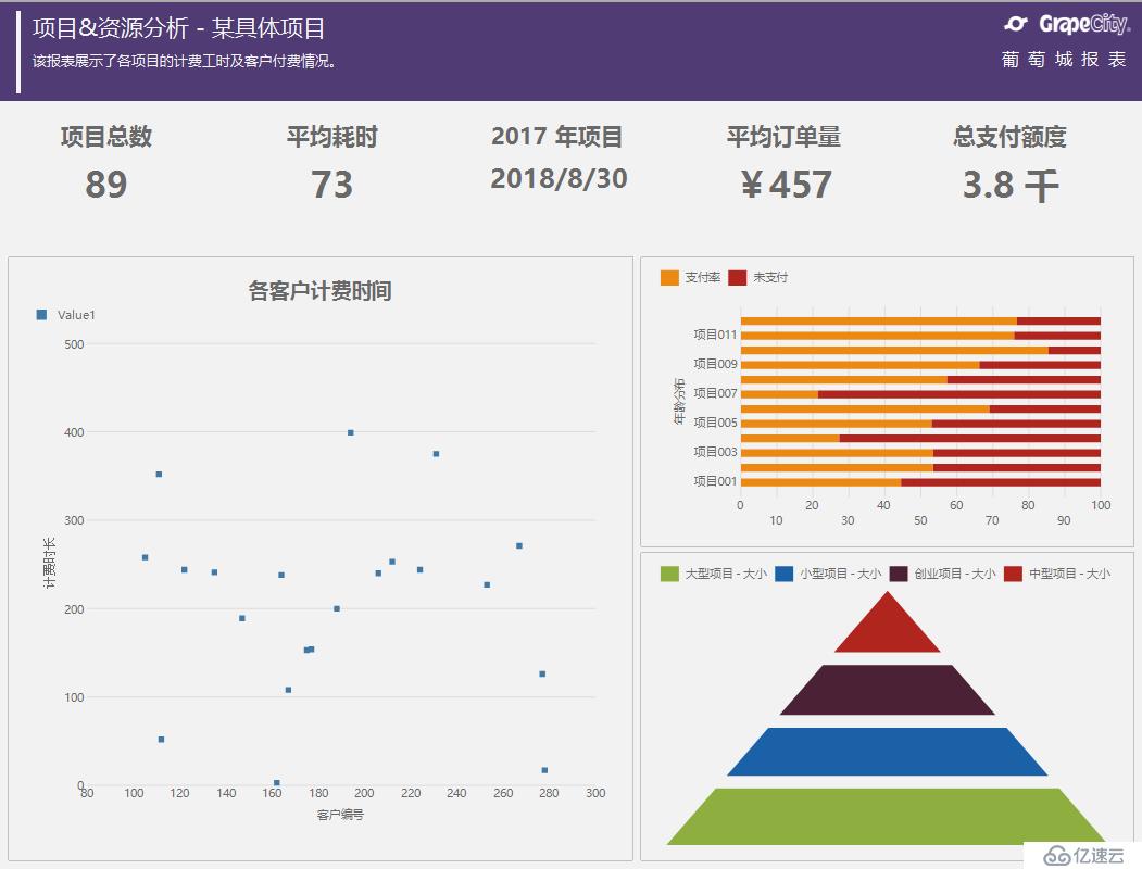 在你的项目管理中，运用报表分析了吗？