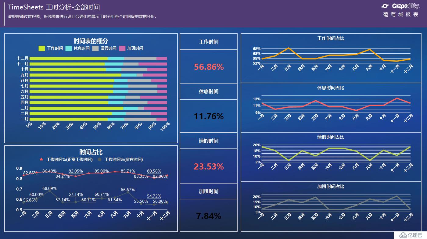 在你的项目管理中，运用报表分析了吗？