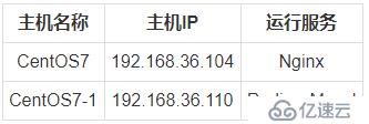 3W字长文讲透Nginx高阶用法