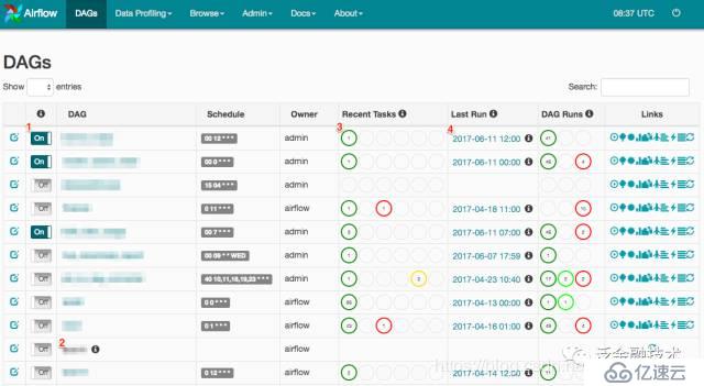 AirFlow管理界面怎么使用