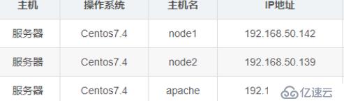 Elasticsearch+Logstash+Kibana搭建日志分析系统