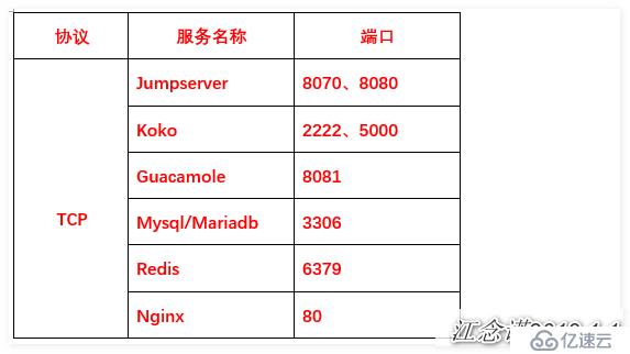 一站式部署Jumpserver