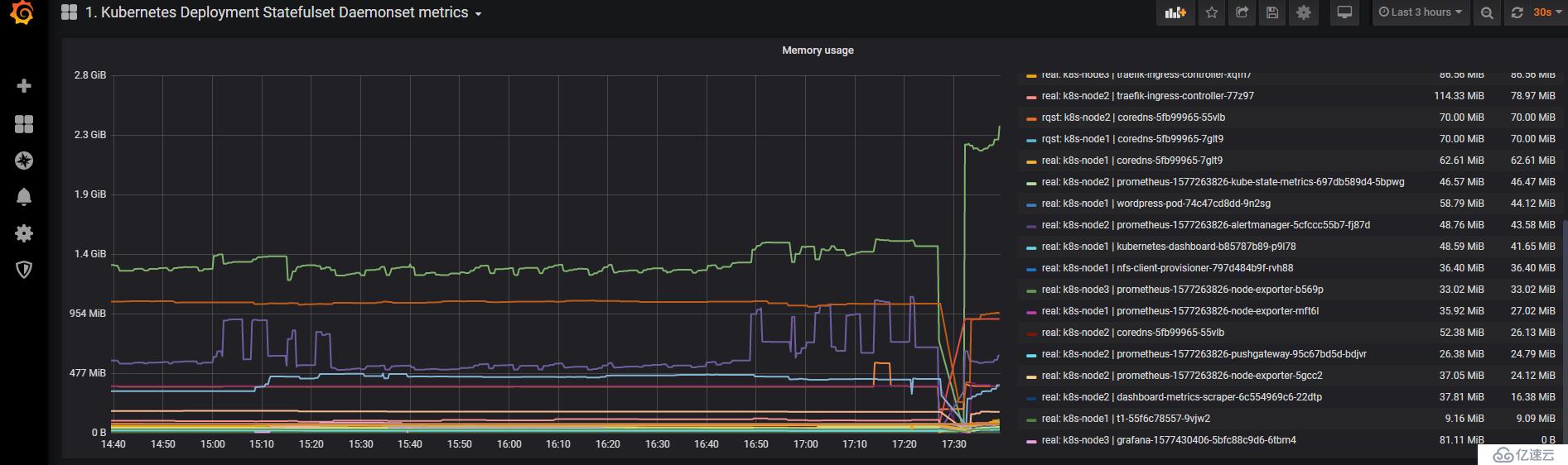 k8s实践18:helm部署安装grafana配置测试