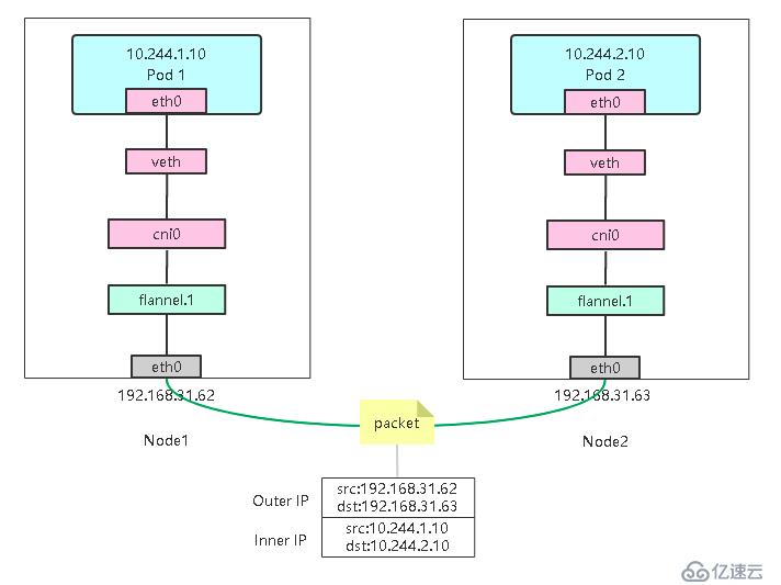 Kubernetes網(wǎng)絡(luò)組件之Flannel策略實踐(vxl