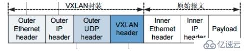 Kubernetes網(wǎng)絡(luò)組件之Flannel策略實踐(vxl