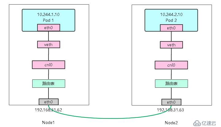 Kubernetes網(wǎng)絡(luò)組件之Flannel策略實踐(vxl