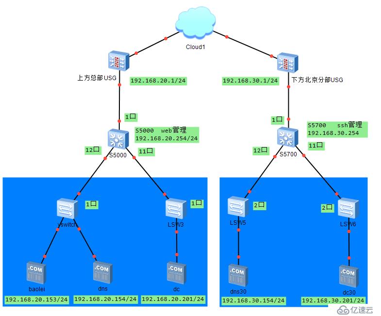 如何在Centos7中安裝配置Jumpserver堡壘機(jī)