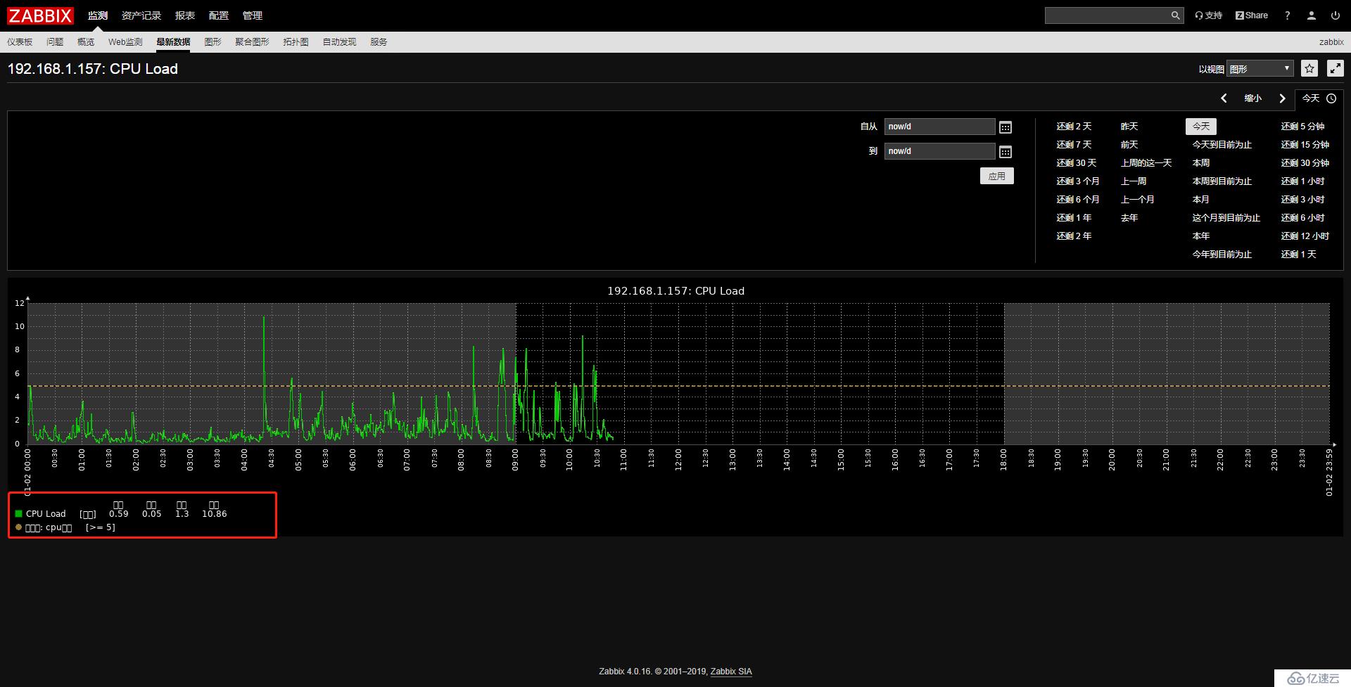 解决zabbix4.0 web界面中文显示方框乱码