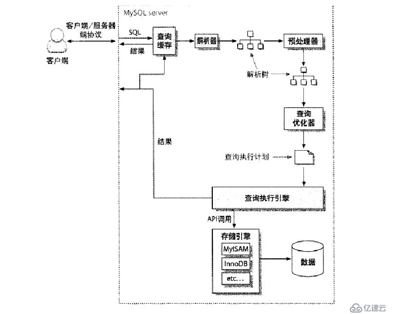 mysql 详解