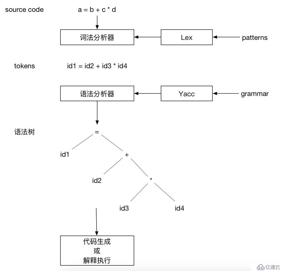 mysql 详解