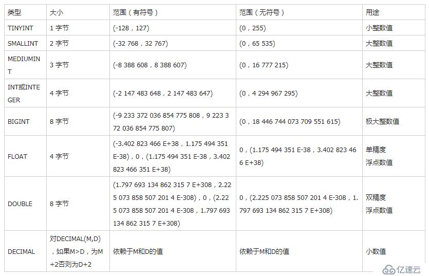 mysql 详解