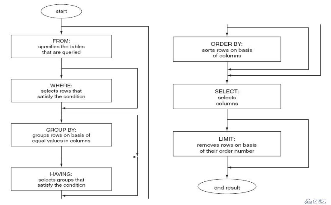 mysql 详解