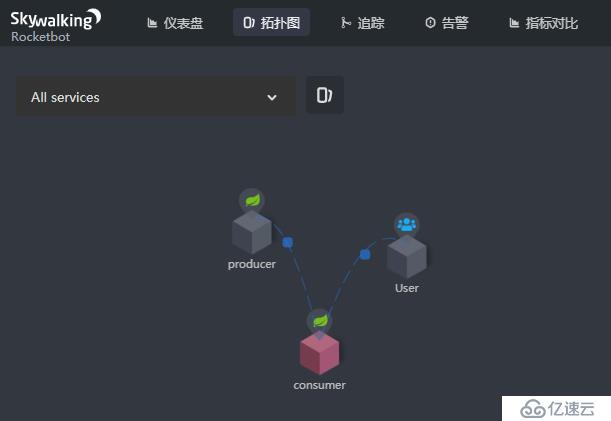 搭建 SkyWalking 服务（For ElasticSearch 7）