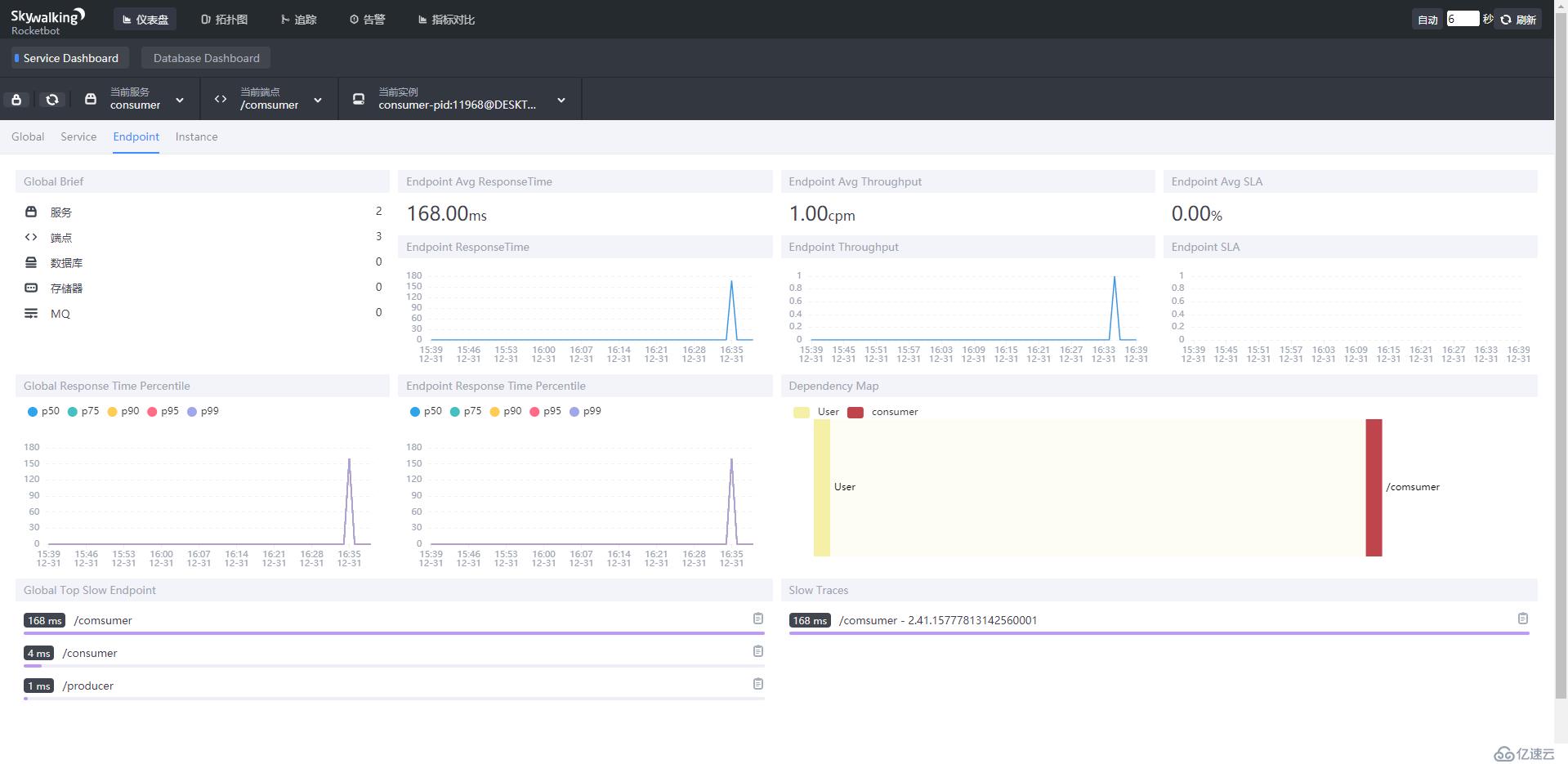 搭建 SkyWalking 服务（For ElasticSearch 7）