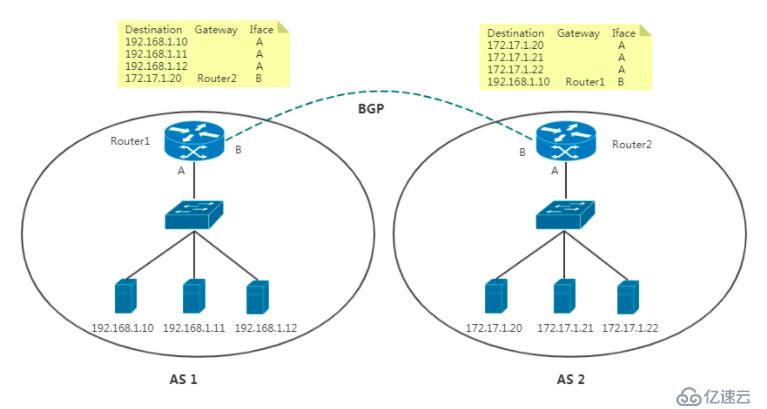 Kubernetes网络组件之Calico策略实践(BGP、