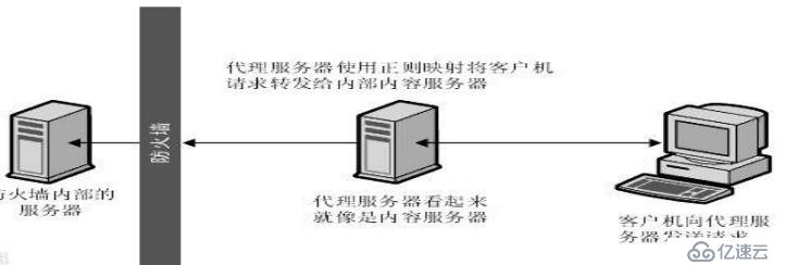 Nginx反向代理及缓存使用