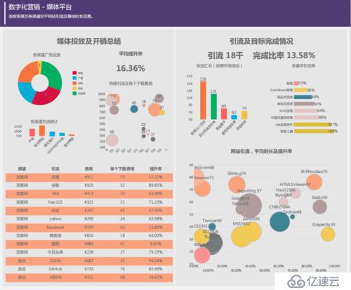 力软敏捷开发框架更新，加入葡萄城报表功能